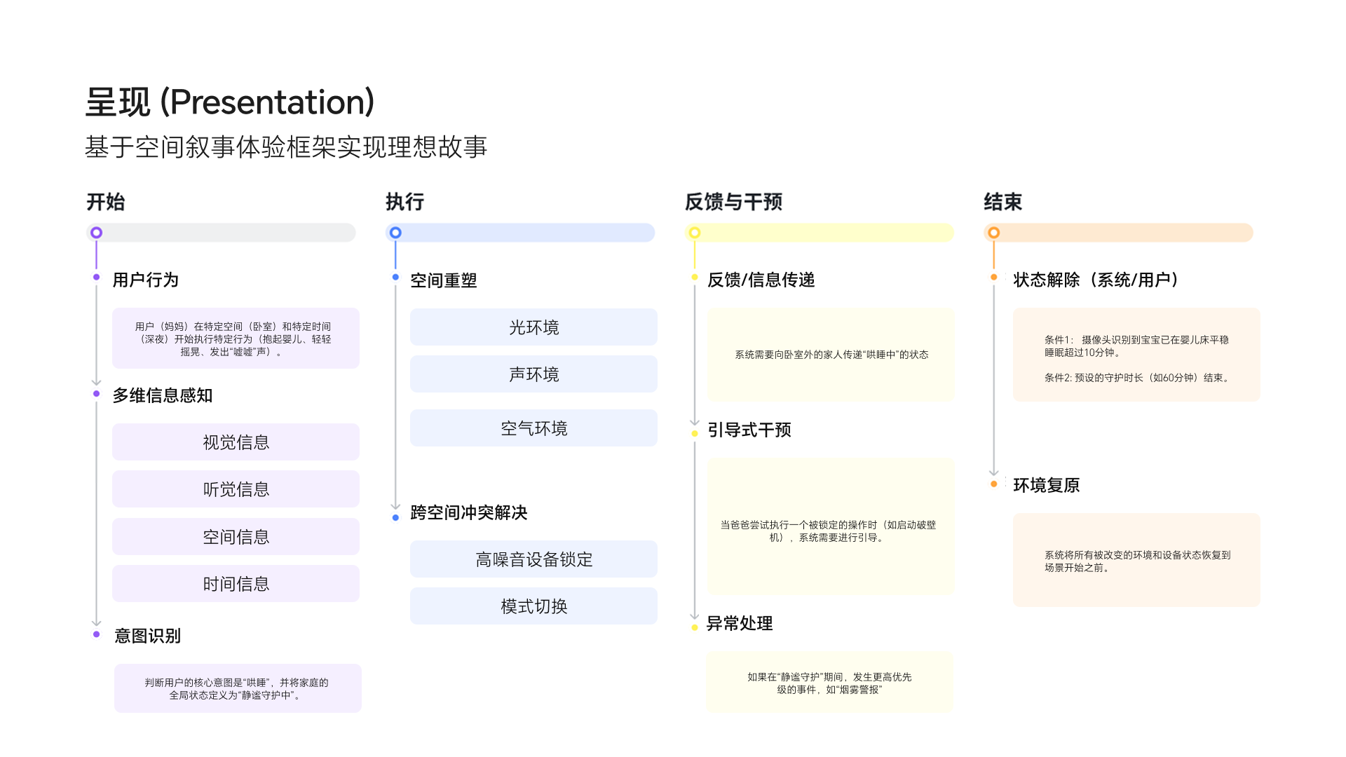 智慧屏UX概念方案 - 19