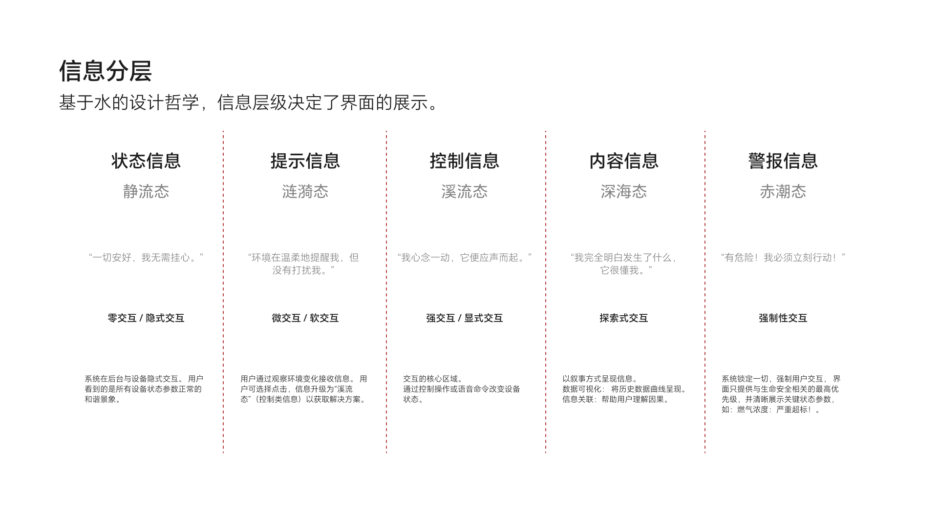 智慧屏UX概念方案 - 26