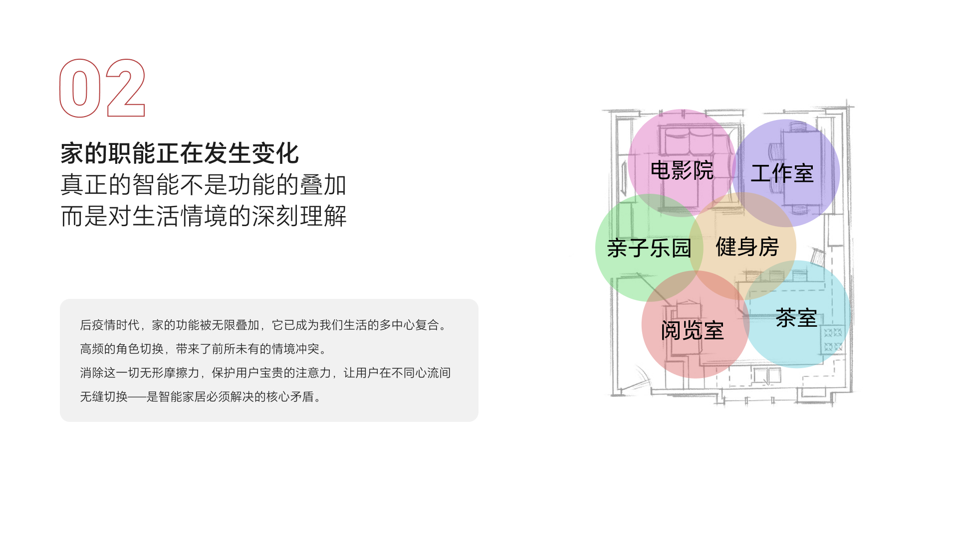 智慧屏UX概念方案 - 6